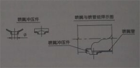 小規(guī)格尺寸的噴吹管，可采用沖壓件噴嘴結(jié)構(gòu)，與噴吹管組焊在一起;