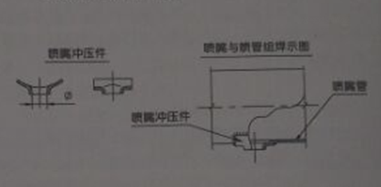 小規(guī)格尺寸的噴吹管，可采用沖壓件噴嘴結(jié)構(gòu)，與噴吹管組焊在一起;