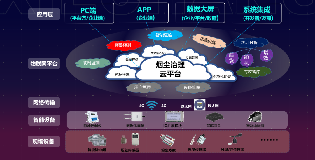 “協昌云：智慧工業煙塵治理智能化解決方案專家”